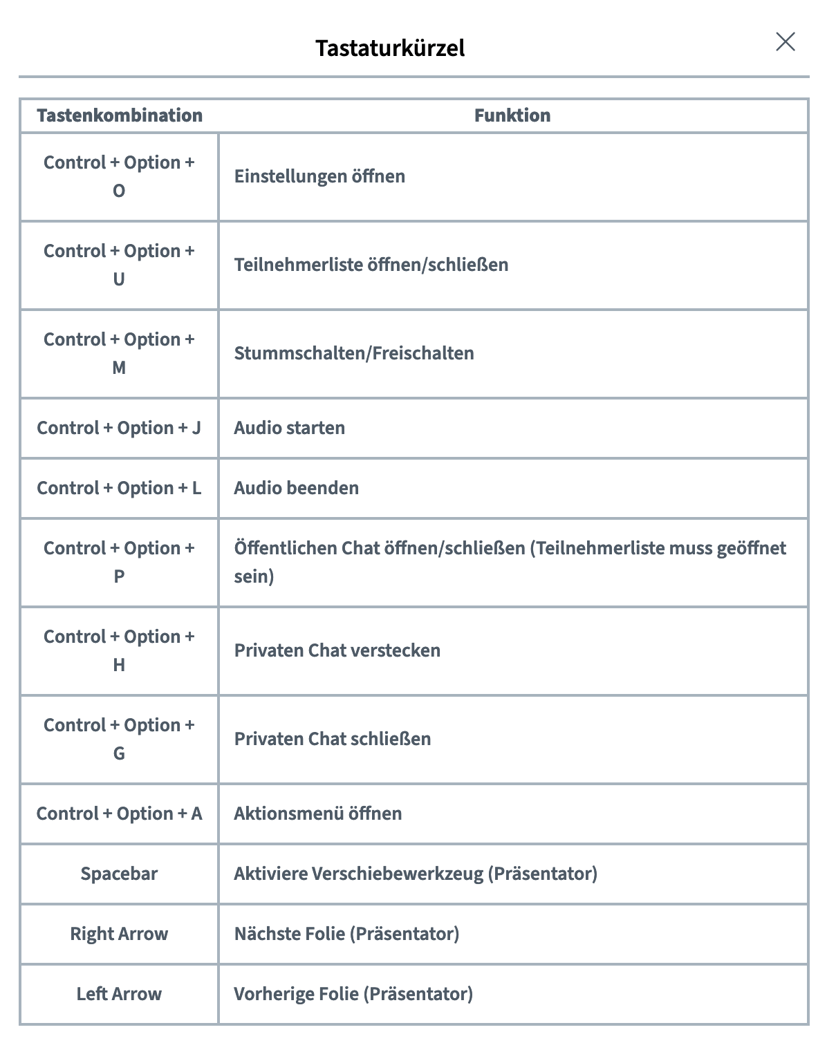 Tastaturkürzel