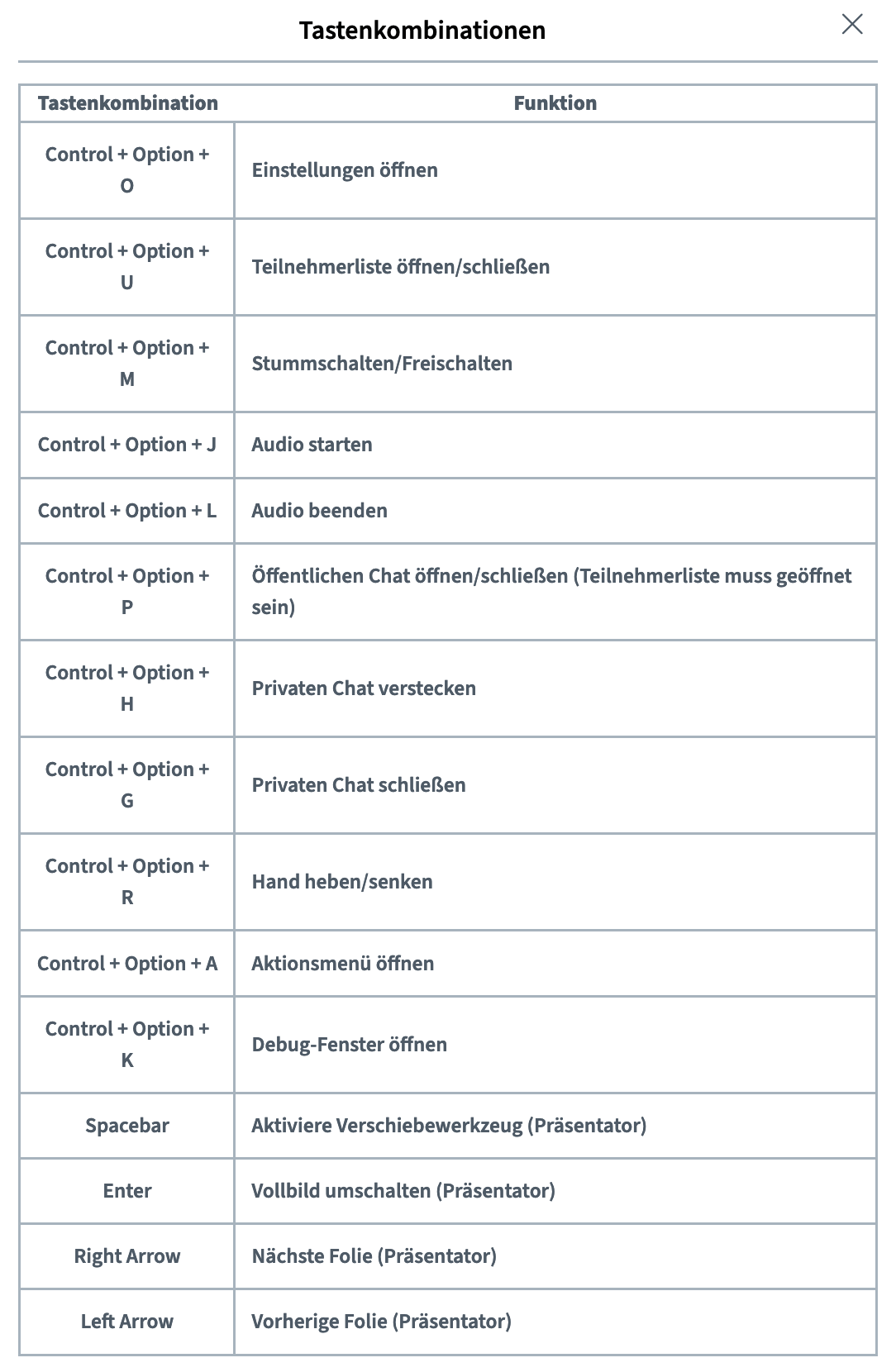 BigBlueButton Tastenkombinationen