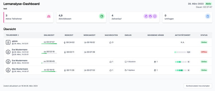 Learning Dashboard BigBlueButton Learning Dashboard
