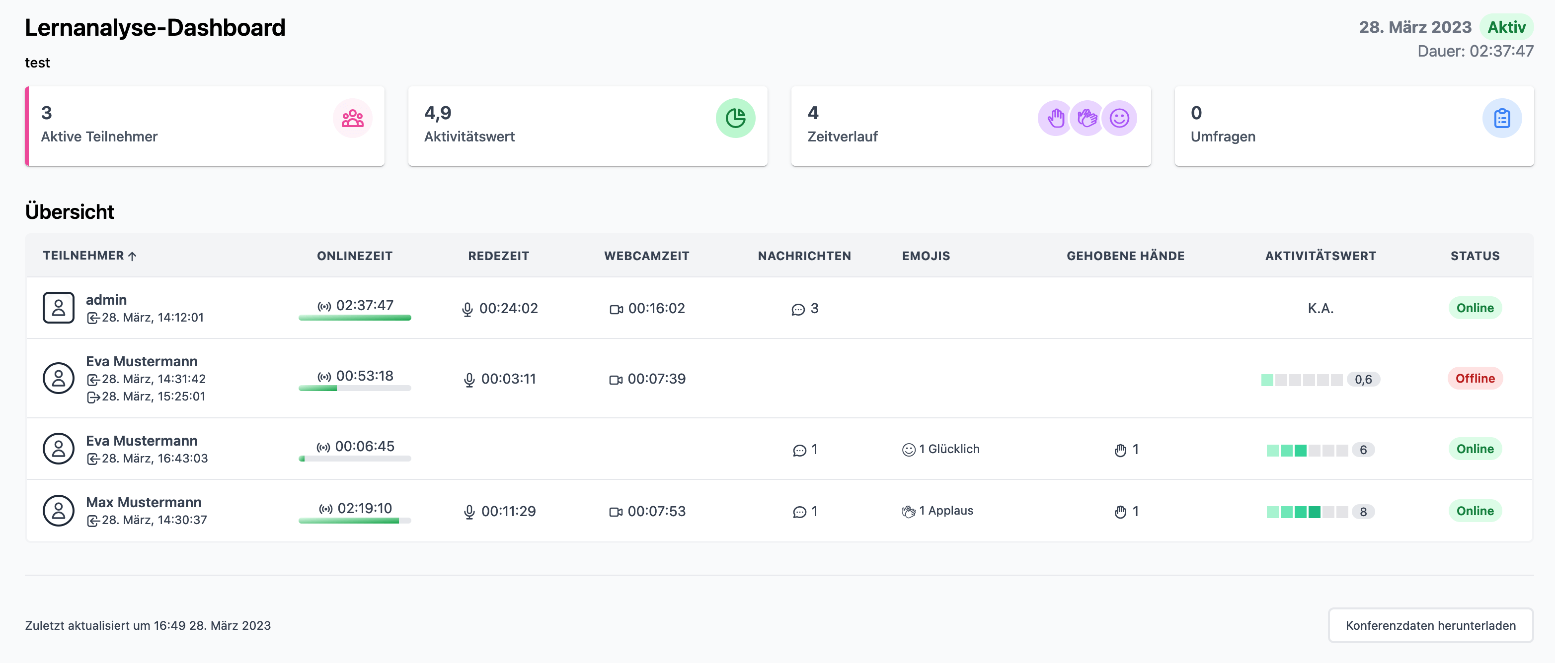 BigBlueButton Learning Dashboard